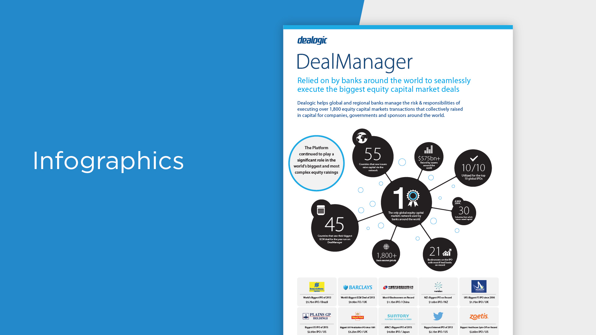 Dealogic infographic